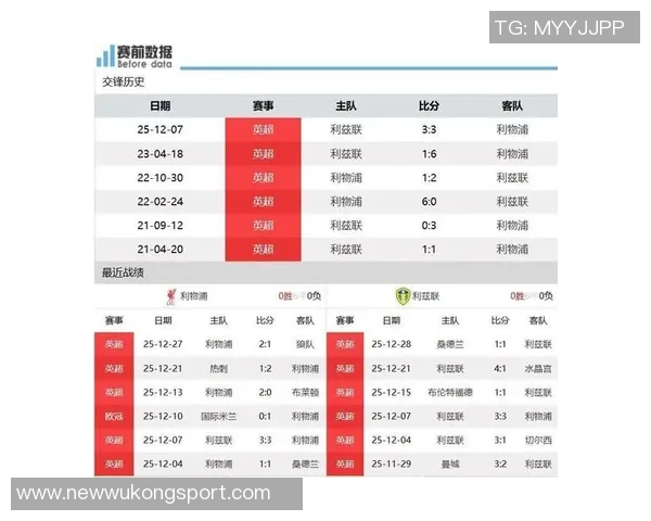 利物浦对利兹联交锋历史占优上次交手大胜6-1信心十足